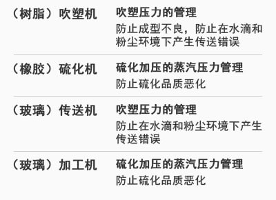 [（樹脂）吹塑機] 吹塑壓力的管理：防止成型不良，防止在水滴和粉塵環(huán)境下產(chǎn)生傳送錯誤 | [（橡膠）硫化機] 硫化加壓的蒸汽壓力管理：防止硫化品質(zhì)惡化 | [（玻璃）傳送機] 吹塑壓力的管理：防止在水滴和粉塵環(huán)境下產(chǎn)生傳送錯誤 | [（玻璃）加工機] 硫化加壓的蒸汽壓力管理：防止硫化品質(zhì)惡化