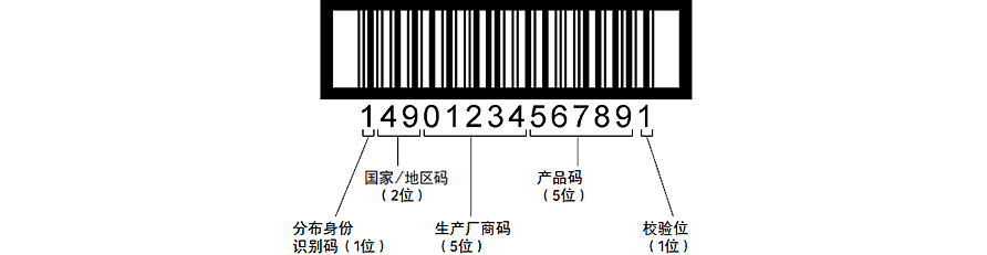 數(shù)據(jù)構成如下：