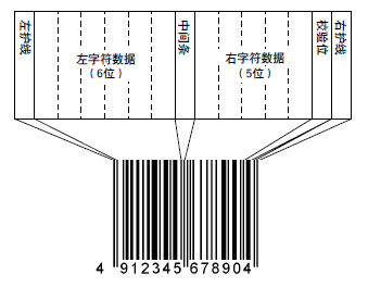標(biāo)準(zhǔn)型