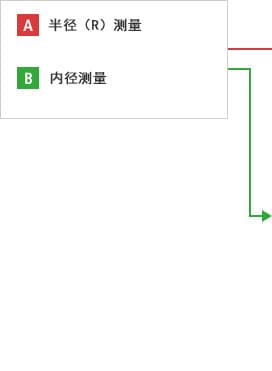 A-半徑（R）測(cè)量  B-內(nèi)徑測(cè)量