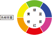 色相環(huán)圖 : 綠 / 藍(lán) / 紫 / 紅 / 橙 / 黃